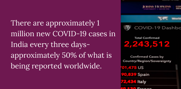 Covid-19 cases are rising every day in India